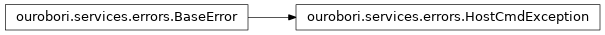 Inheritance diagram of HostCmdException